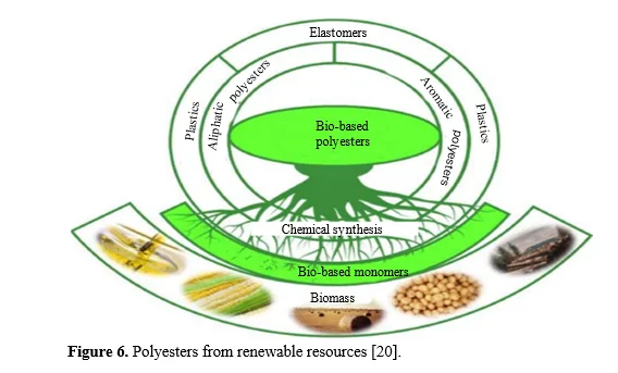 Eco-Friendly Innovations: A Review of 3D Printing with Biodegradable Filaments. 7 figures