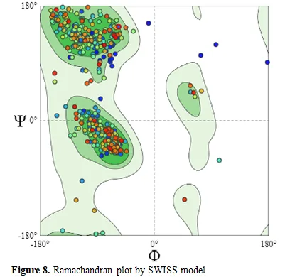 InSilico Analysis and Homology Modeling of Tetrahydroprotoberberine Oxide involved in the Berberine Biosynthesis 9 figures