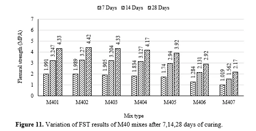 New Generation Waste Material as Sustainable Ingredient in Concrete: An Experimental Approach 12 figures