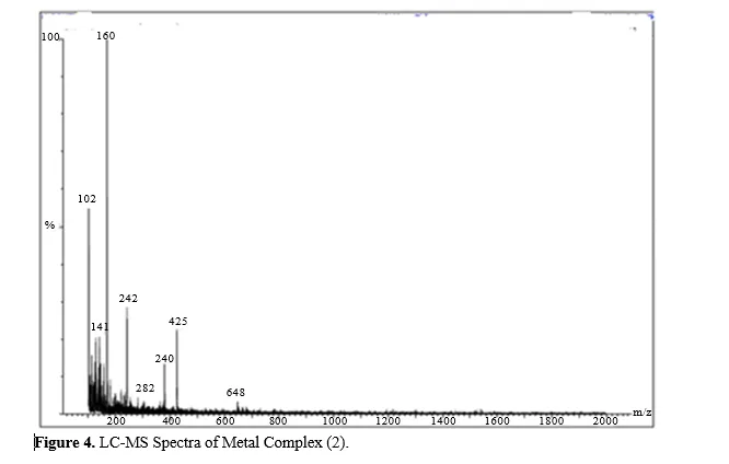 Recent Advances in Transition Metal Complexes with Phenyl Acetic Acid and Pseudo Halogen: Synthesis, Characterization and Applications 5 figures