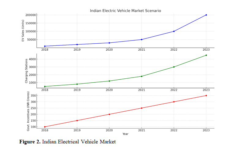 Advancements and Future Directions in Polymers for Electric Vehicle Technology 3 figures