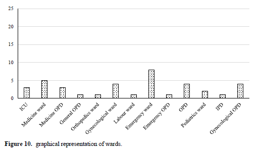 Patient Profile and Antimicrobial Susceptibility Testing of Clinically Isolates In E. coli 11 figures