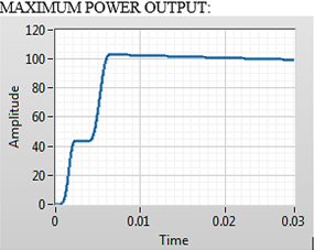 Perturb and Observe Maximum Power Point Tracking Technique with PID Controller for a Wind Power System 4 figures