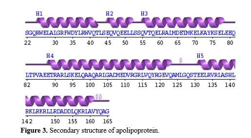 Molecular Docking of Arjuna Tree Phytocompounds for Ischemic Heart Disease 4 figures