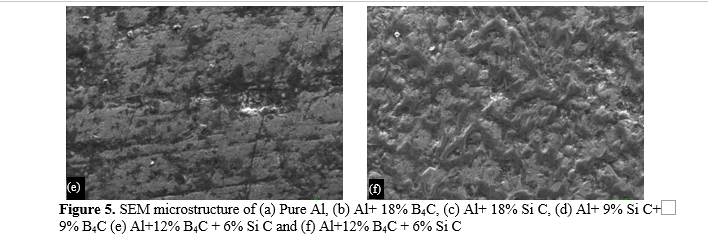 Fabrication and Evaluation of Aluminum Hybrid Metal Matrix Composite via Powder Metallurgy Approach 7 figures