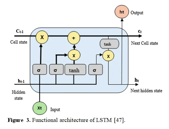 Development of a Blockchain-Based System for Drug Counterfeiting and Traceability in the Pharmaceutical Supply Chain 4 figures