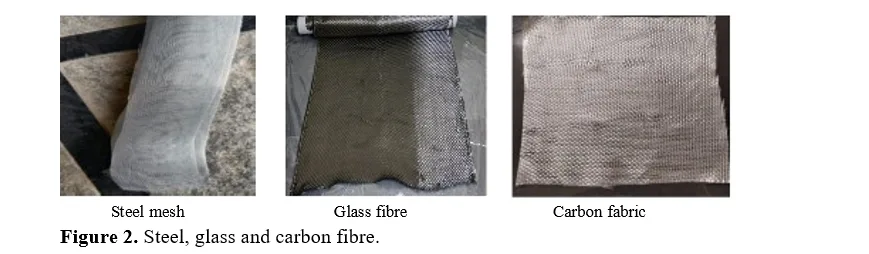 Evaluation of Impact Strength and Hardness for Polymer Matrix Composites with Steel, Carbon and Glass Reinforcements for Automotive Applications 3 figures