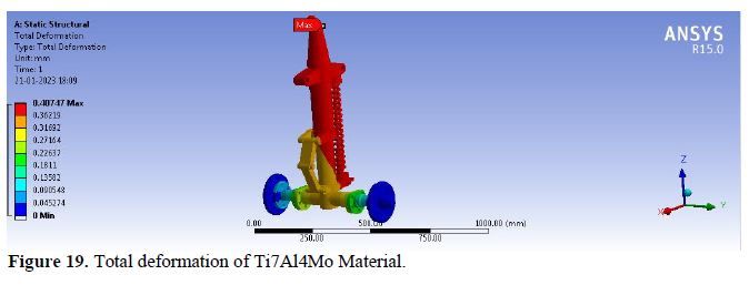 Conceptual Design and Static Model Analysis of Landing Gear 20 figures