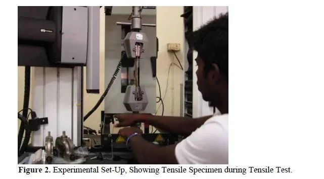 Mechanical Characteristics of Naturally Woven Coconut Sheath/Short Sisal Fiber Reinforced Polymer Hybrid Composites 3 figures