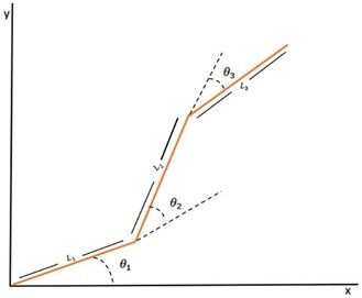 Sliding Mode Control of SolidWorks Designed Robotic Manipulator Co-simulated in MATLAB 3 figures
