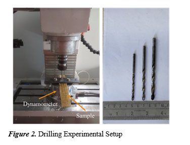 Fabrication and drilling characterization of Hemp & Grewia-Optiva hybrid composite and comparison with ANN model 3 figures