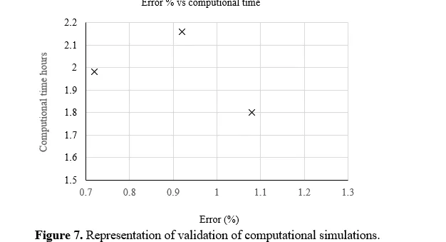 Optimized Structural Design and Prototyping Techniques for Polymer-Matrix Composites in Manufacturing 14 figures