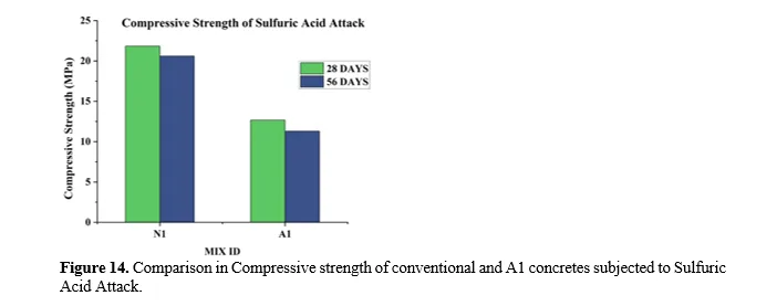 Experimental Studies on the Mechanical and Microstructural Properties of Sustainable Concrete Incorporating Palm Oil Industrial Waste 15 figures
