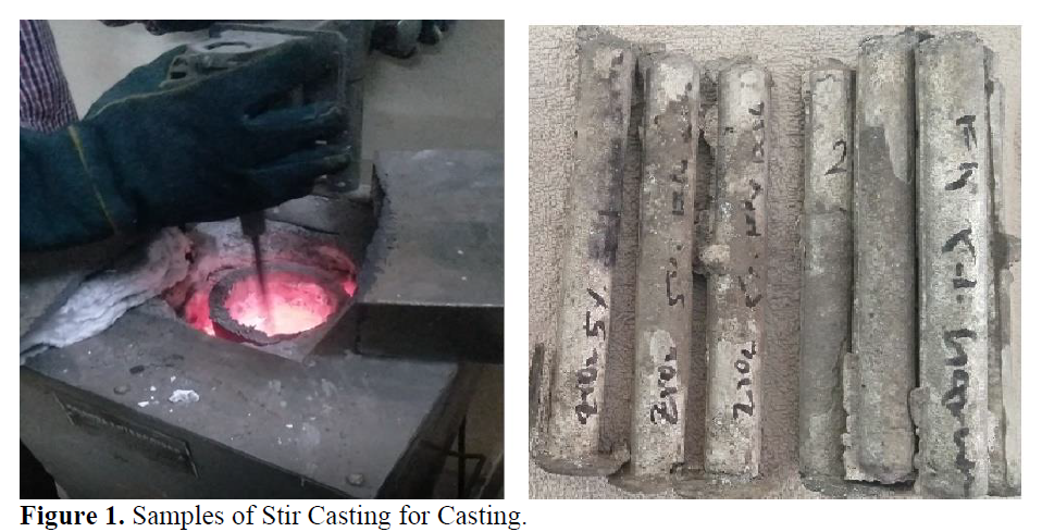 Characterization and Fabrication of Hybrid Matrix Composites of AZ91E Metal with Distinct Reinforcements of Fly Ash and ZrO2 2 figures