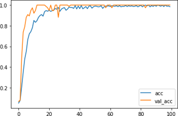 Detection of Driver Emotion Using Deep Learning 5 figures