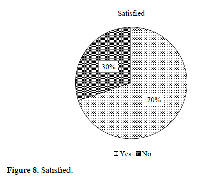 Factors Influencing Online Purchase Behavior of Rural Consumers 10 figures