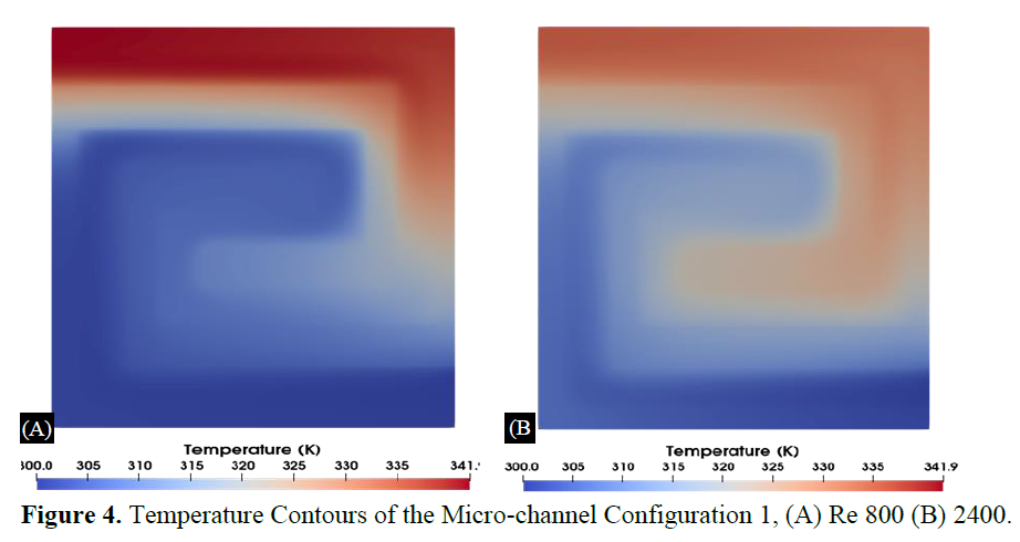 Liquid-Cooled Battery Thermal Management System: A Numerical Investigation of Effect of Coolant Path and Flow Rate Optimization 6 figures