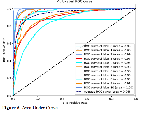 Automatic Detection of Misplaced Tubes and Catheters Using EfficientNet B7 7 figures