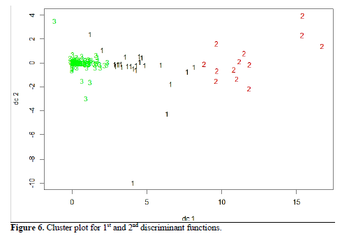 Country Cluster Visualization Based on Agricultural Imports: Unsupervised Learning Approach 7 figures