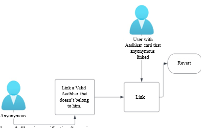 Blockchain Infused Decentralized Land Registry System 3 figures
