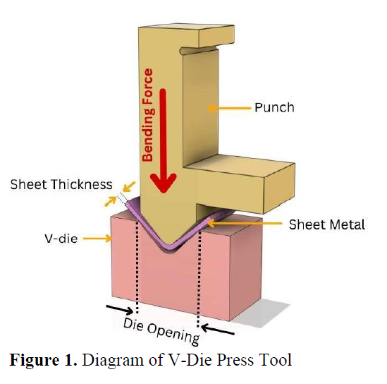 Topology Optimization of Press Tools for Additive Manufacturing: Reducing Manufacturing Time 2 figures