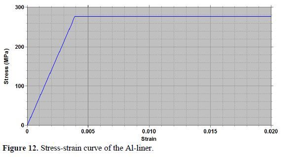 DESIGN AND ANALYSIS OF A METAL LINED COMPOSITE OVERWRAPPED PRESSURE VESSEL 13 figures