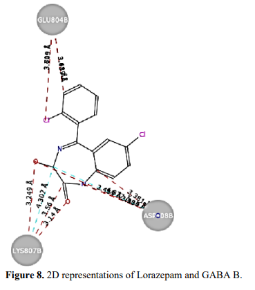 Molecular Docking studies of Benzodiazepine Derivatives With GABA(B) Receptor 9 figures