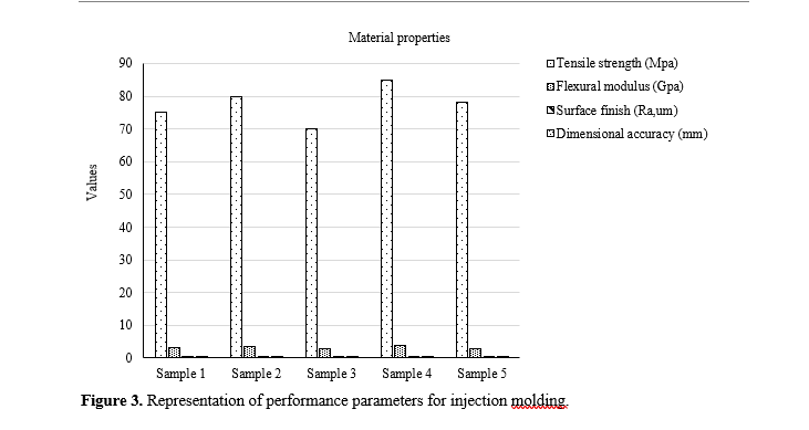 Impact of Reinforcement Materials and Processing Condition Optimization in Microstructural Engineering of Polymer Composites 4 figures