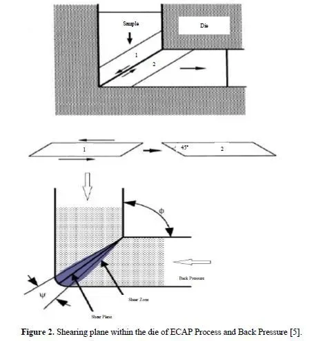 Deformation Behaviour of the Billet and Tooling Design on AA5083 through Equal Channel Angular Pressing With Effect of Back Pressure 3 figures