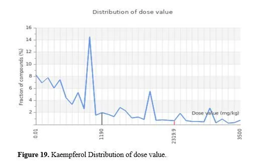 In Silico Analysis and Molecular Docking Studies of COX-2 Inhibitors for Anti-Inflammatory Activity 20 figures