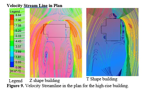 Aerodynamic Influences on Structures with Varied Plan Configurations 12 figures