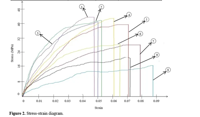 Fabrication and Characterization of Almond Skin Powder Reinforced PLA Based Composite Filaments for Fused Filament Fabrication 3 figures