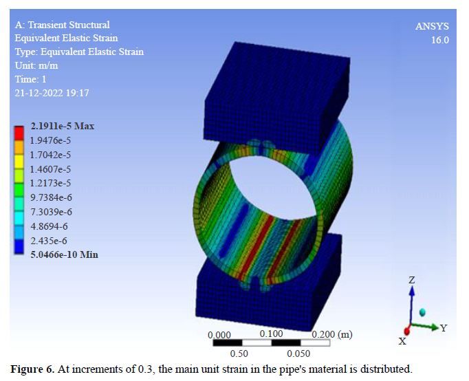Strength Investigation on Butt Welded Polymer Tubes 7 figures