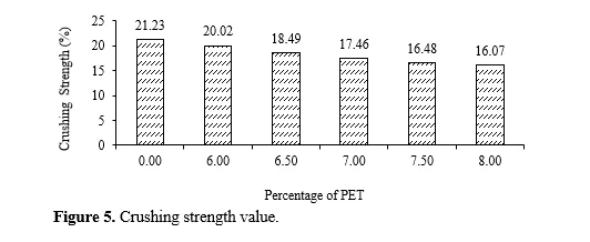 Analysis of Physical Properties of Polyethylene Terephthalate Coated Aggregates used in Bituminous Concrete Mixes 6 figures