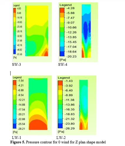 Aerodynamic Influences on Structures with Varied Plan Configurations 7 figures