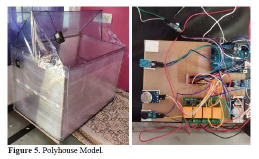 Smart and Precision Polyhouse Farming Using IoT Technology 6 figures