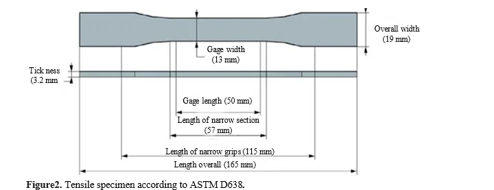 Optimization of FDM 3D Printer Process Parameters For PETG Material Using TOPSIS Technique 3 figures