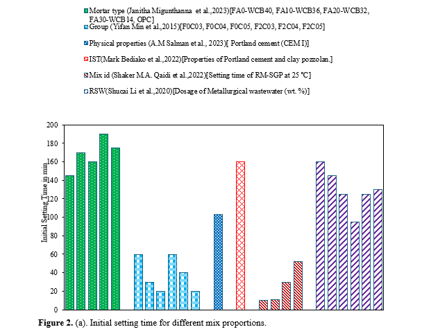 Utilization of Clay as Source Material in Geopolymer and Alkali Activated Concretes: A State of Art Review 3 figures