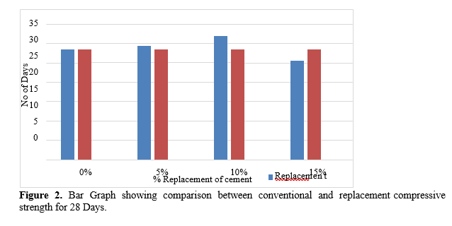 Investigation of Mechanical Properties of Concrete Using Agriculturally Based Waste and Fibers as Additives 3 figures