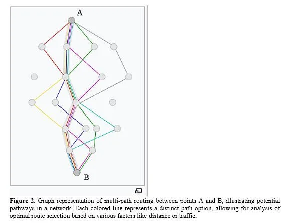 Exhaustive Search Meets DNA Sequencing: A Comprehensive Review of TSP-Based Approaches 3 figures