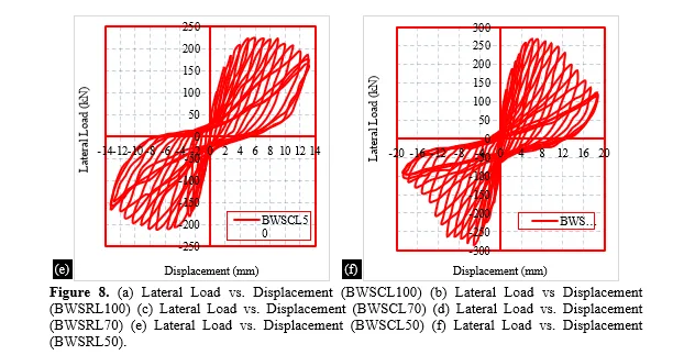 Numerical Investigation on Structural Behavior of RC Beam-Column Joints: Beam Weak in Shear 25 figures