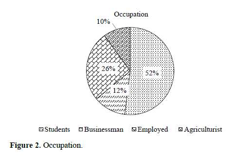 Factors Influencing Online Purchase Behavior of Rural Consumers 3 figures