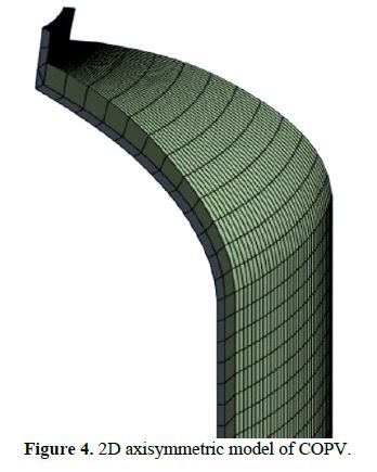 DESIGN AND ANALYSIS OF A METAL LINED COMPOSITE OVERWRAPPED PRESSURE VESSEL 5 figures