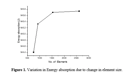 Stress based topology optimization of axial tubes under impact to improve energy absorption 2 figures