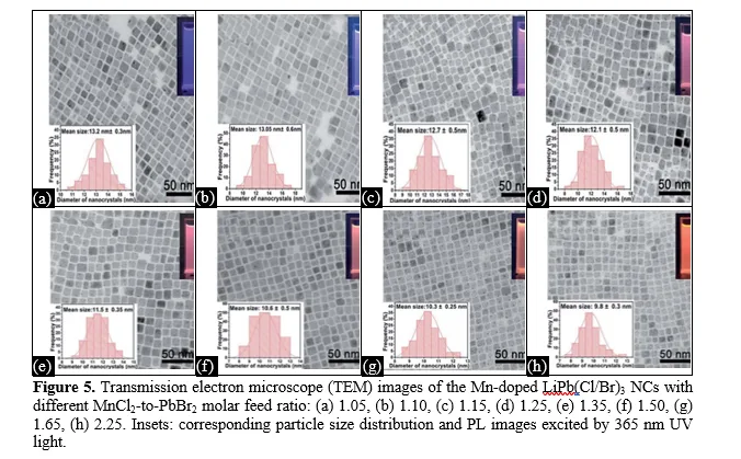 SYNTHESIS AND CHARACTERIZATION OF Mn2+ DOPED LiPbX3(X = Cl, Br, I) 6 figures