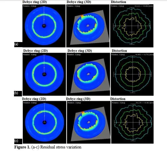 Parametric optimization of residual stress of TiO2 composite coating 2 figures