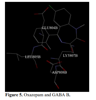 Molecular Docking studies of Benzodiazepine Derivatives With GABA(B) Receptor 6 figures