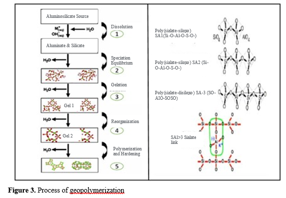 Investigation on the mechanical characteristics and productivity of GGBS based geopolymer mortars 4 figures
