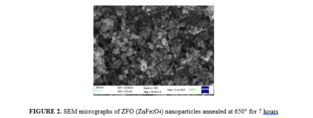 Study of Dielectric and Magnetic properties for ZnFe 2 O 4 Nanoparticles Synthesized usinghigh current Exploding Technique 3 figures