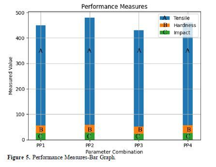 Optimization of Process Parameters for Cu90Ni10 Alloy Processed by Wire Arc Additive Manufacturing (WAAM) Using an L9 Orthogonal Array 6 figures